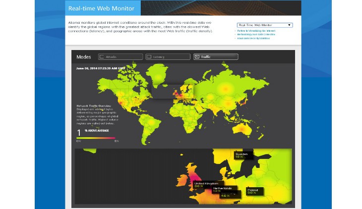 akamai real time web monitor