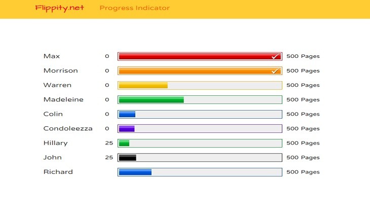 progress chart