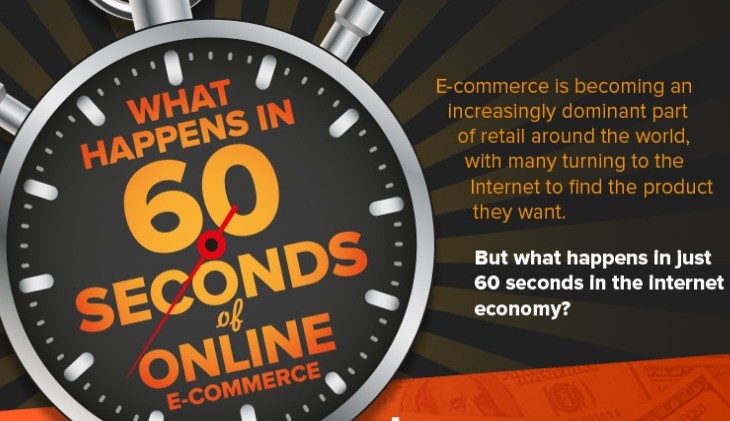 what-happens-in-60-seconds-online