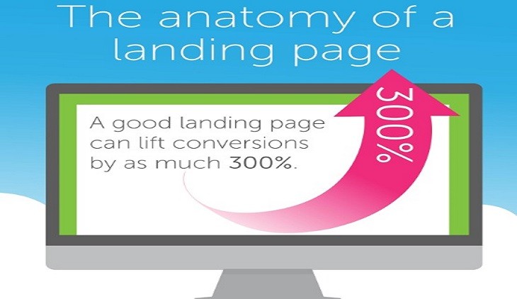 anatomy-of-a-landing-page-nerdilandia-730x422