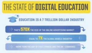 educación digital