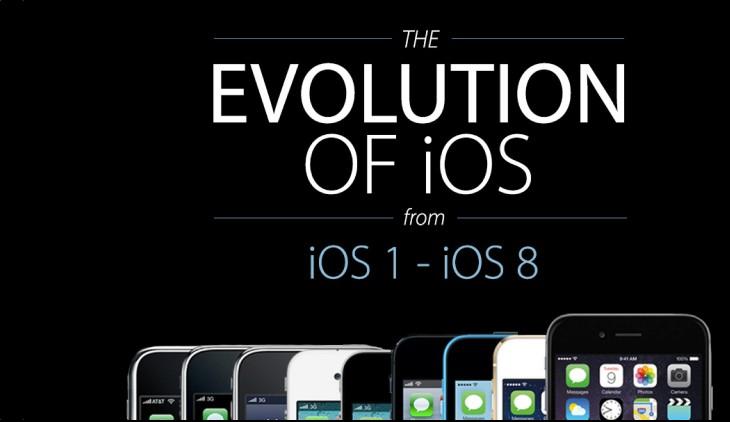 iOS 6.1 la versión de un sistema operativo más popular de la historia.
