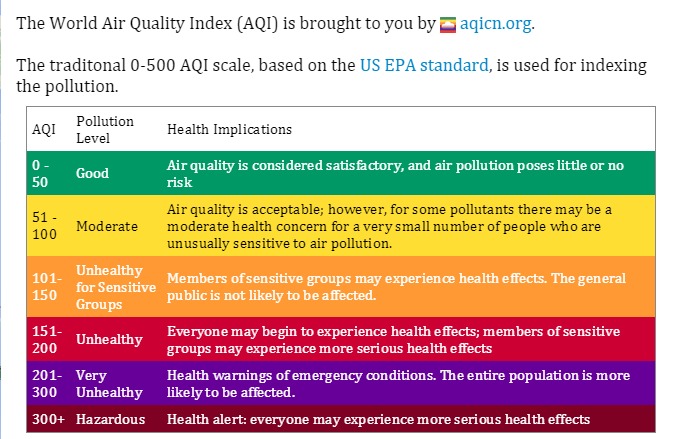 World Air Quality Index tabla de colores