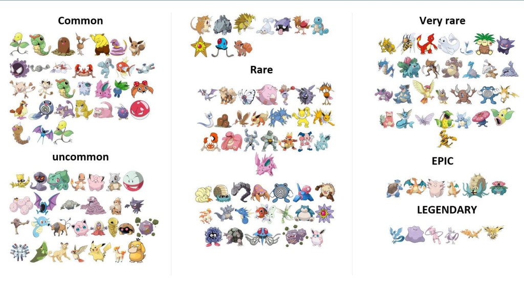 pokemon-go-rare-chart