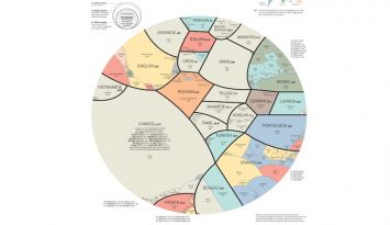 idioma en el mundo